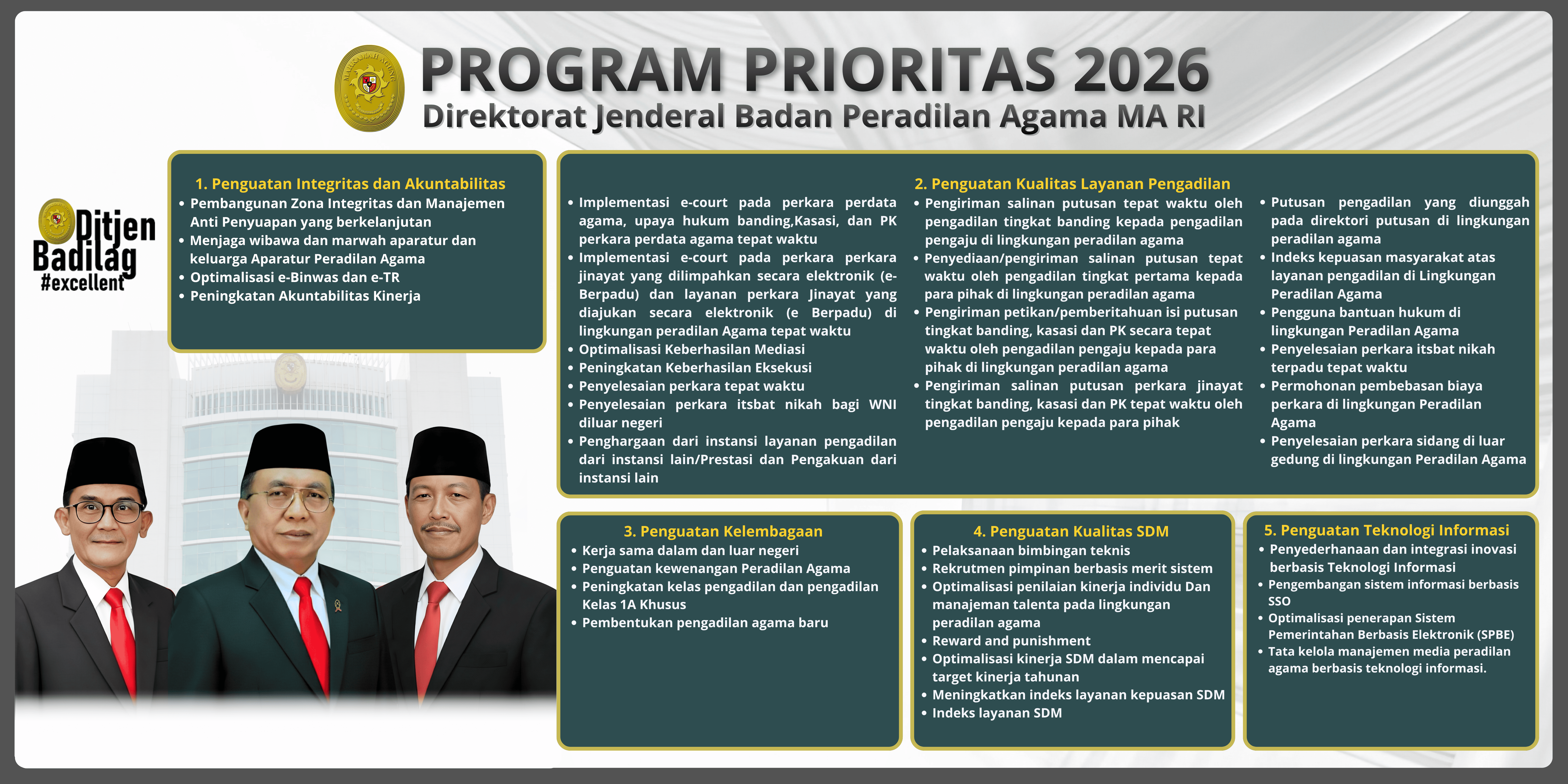 Program Prioritas Direktorat Jenderal Badan Peradilan Agama
