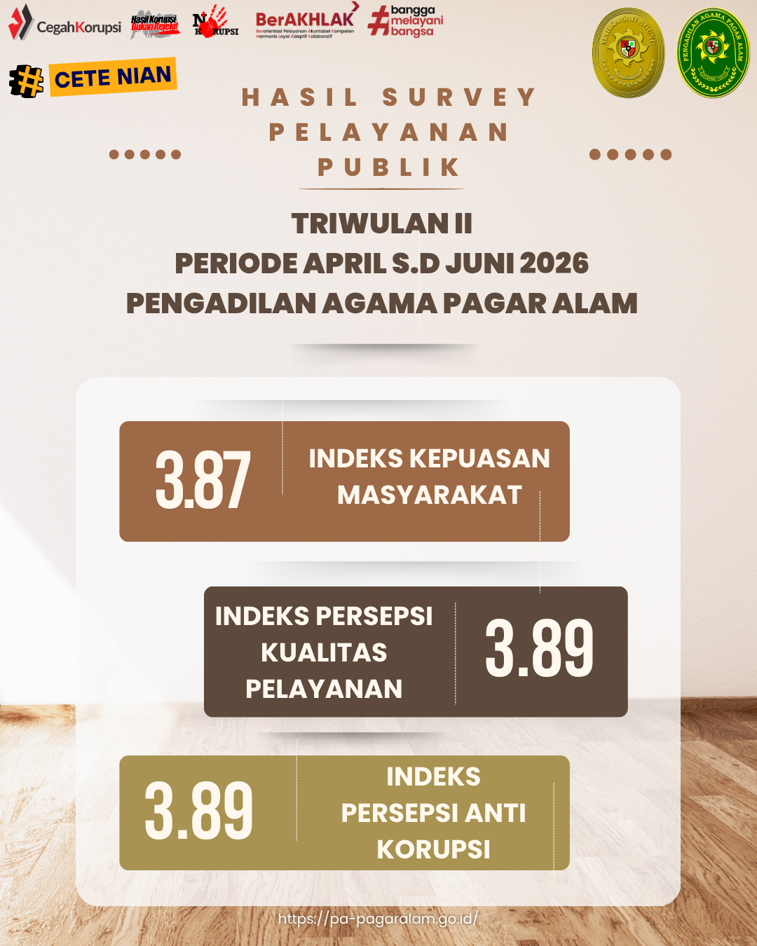TRIWULAN II