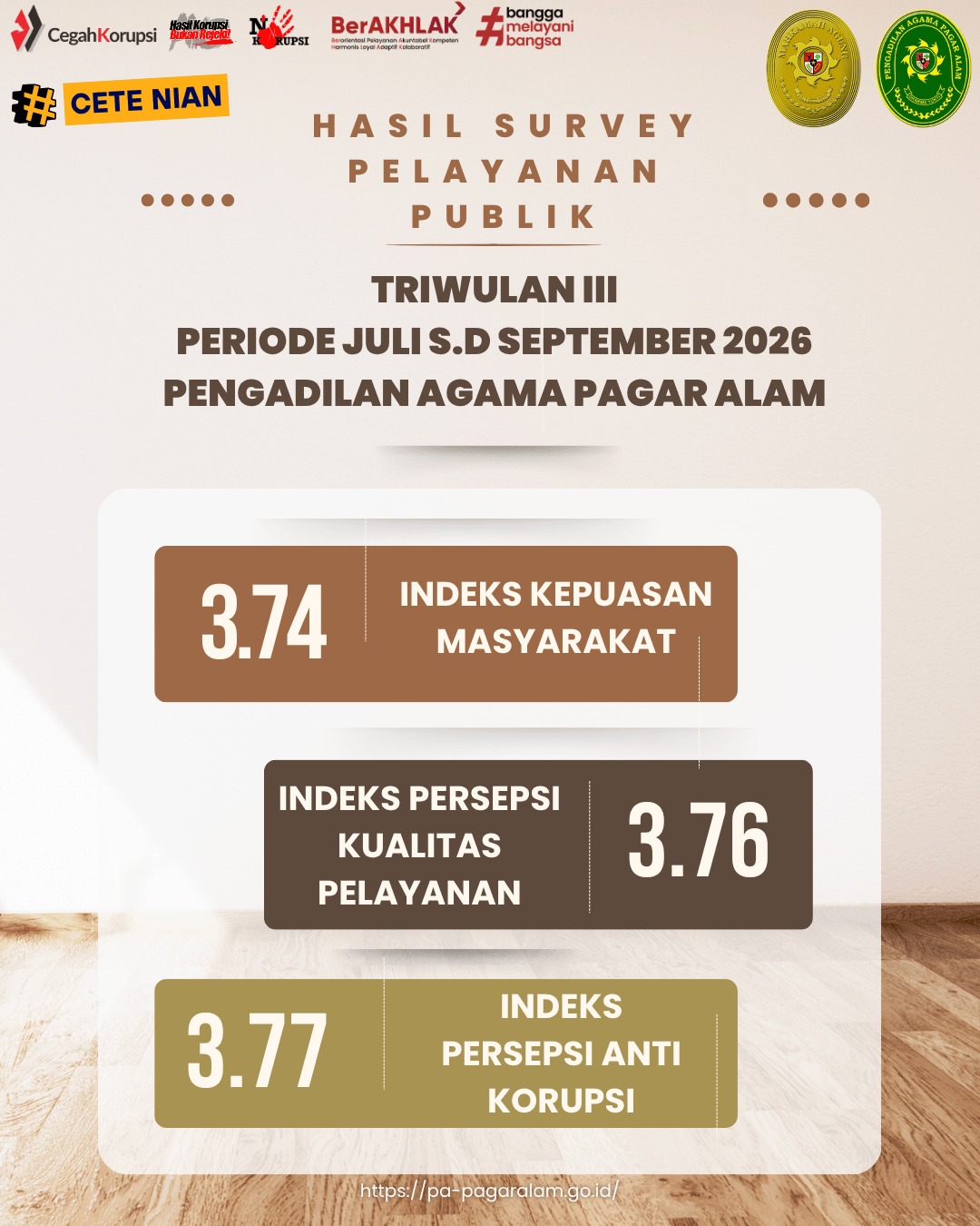  TRIWULAN III